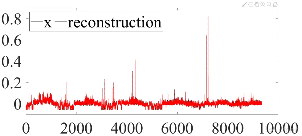 matlab PCA分析_主成分分析_02